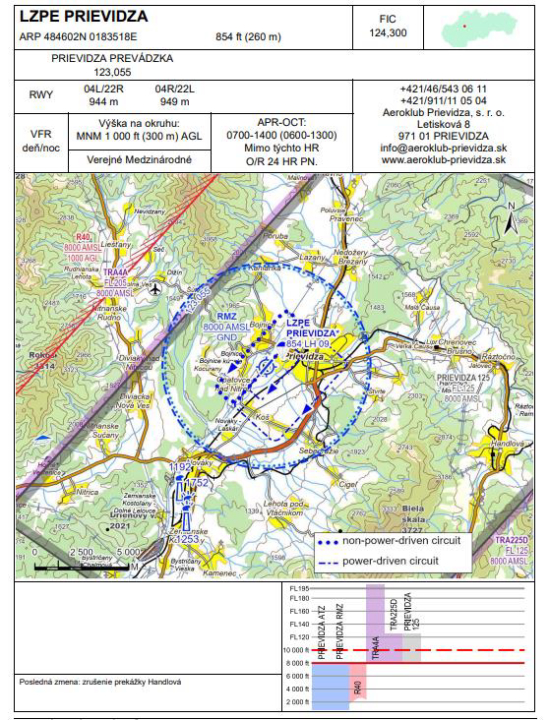 Ilustrace 1 z 8 ze zprávy LNVÚ SKS2025002: Událost lietadlá WT-9 Dynamic (OK-CUS76) na LZPE (PRIEVIDZA)