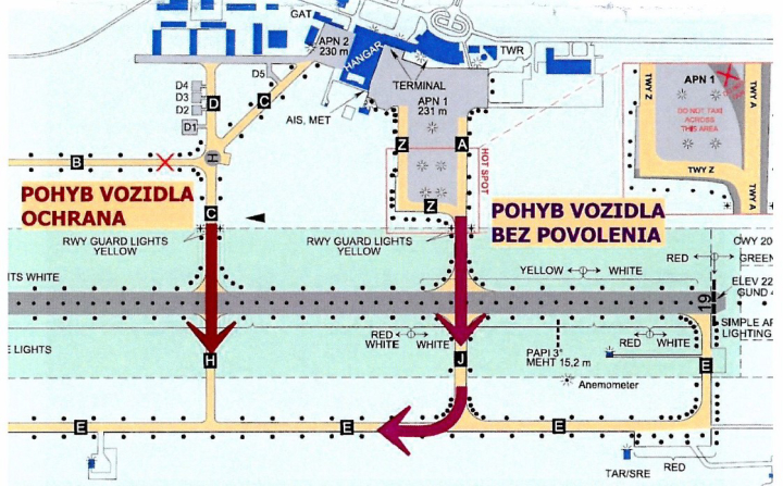Ilustrace 1 z 1 ze zprávy LNVÚ SKS2020001: Událost lietadlá vniknutie vozidla na aktívnu RWY01 bez povolenia