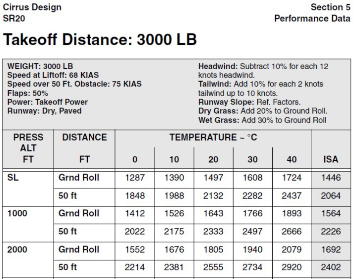Illustration 5 of 10 from LNVÚ report SKS2020003: Event aircraft (OK-AER)